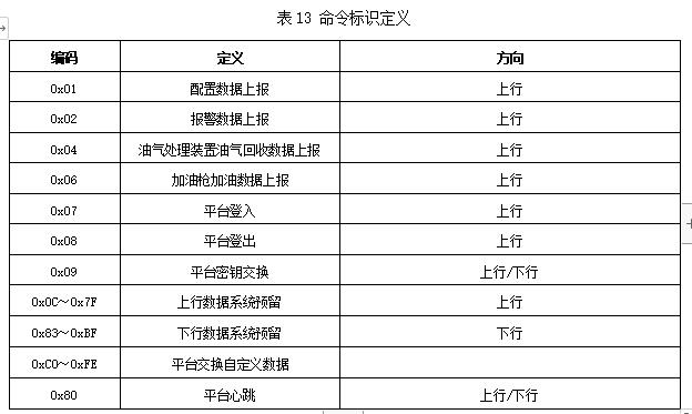 山东省加油站油气回收在线监控及联网技术要求