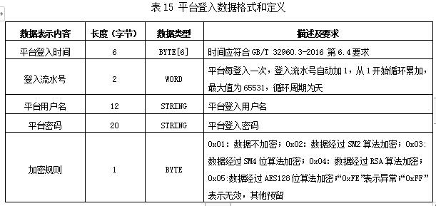 山东省加油站油气回收在线监控及联网技术要求