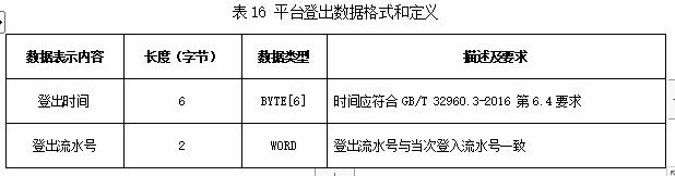 山东省加油站油气回收在线监控及联网技术要求