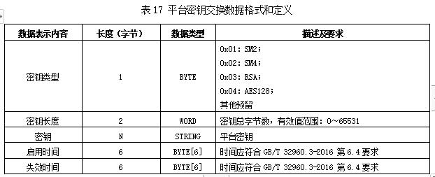 山东省加油站油气回收在线监控及联网技术要求