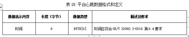 山东省加油站油气回收在线监控及联网技术要求