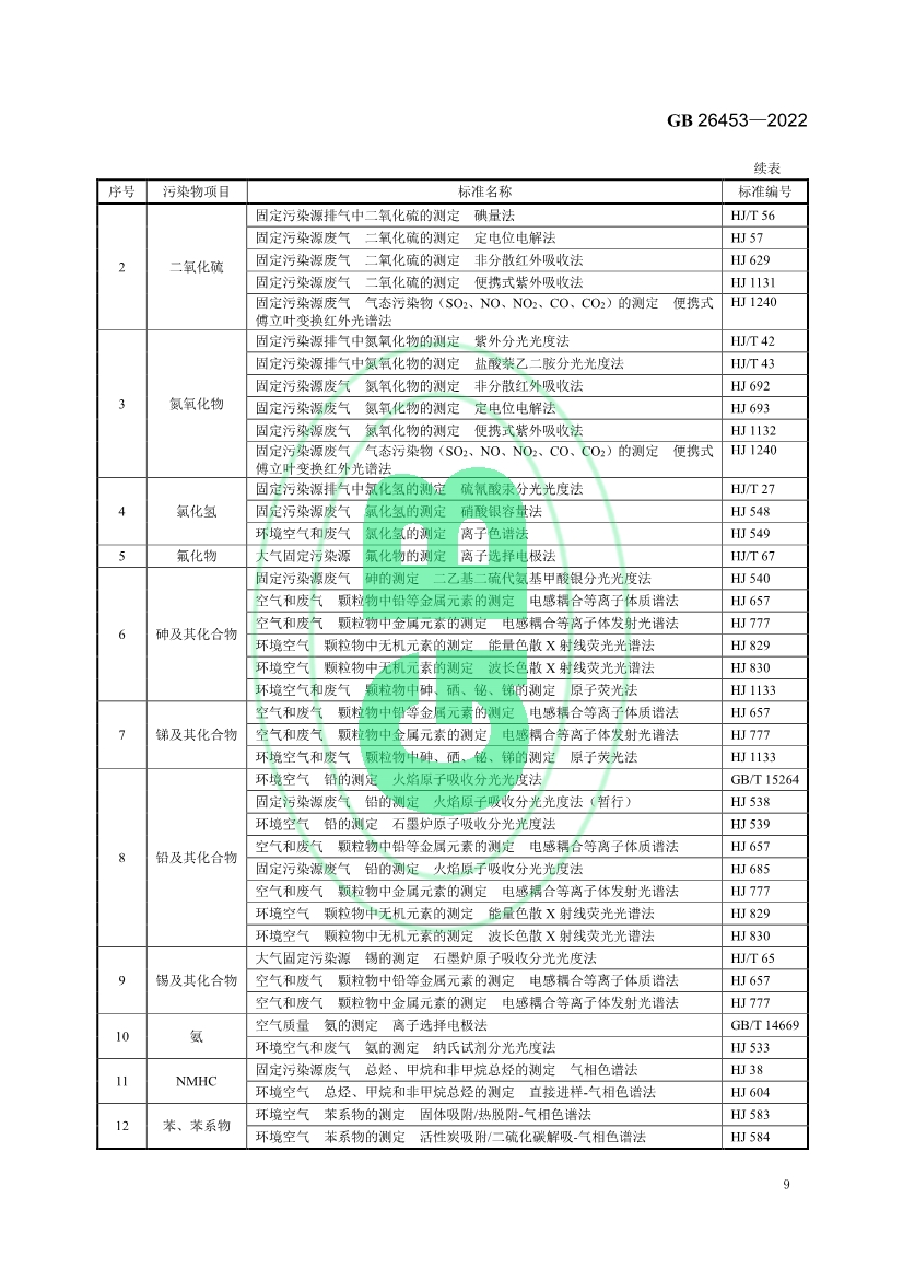 玻璃工业大气污染物排放标准（GB 26453—2022）