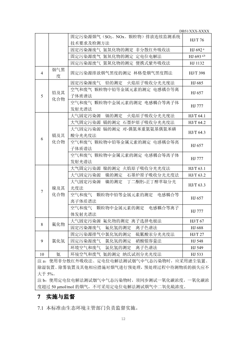 四川：陶瓷工业大气污染物排放标准（征求意见稿）