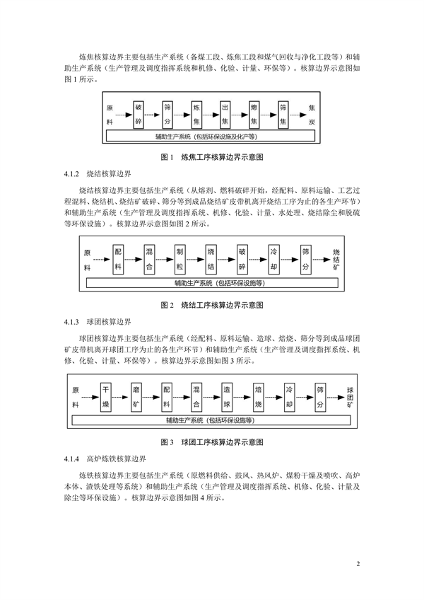 《二氧化碳排放核算与报告要求粗钢生产主要工序》行业标准征求意见