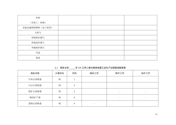 《二氧化碳排放核算与报告要求粗钢生产主要工序》行业标准征求意见