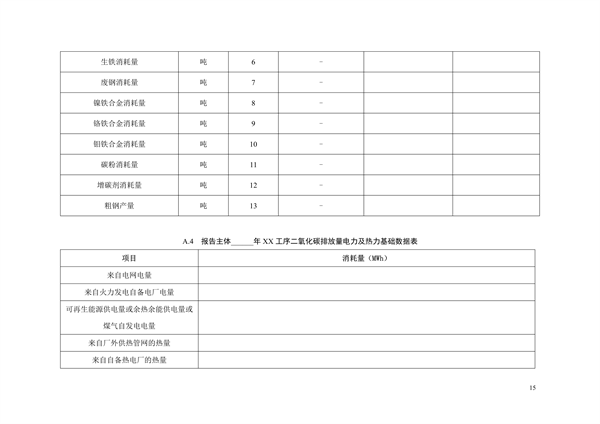 《二氧化碳排放核算与报告要求粗钢生产主要工序》行业标准征求意见