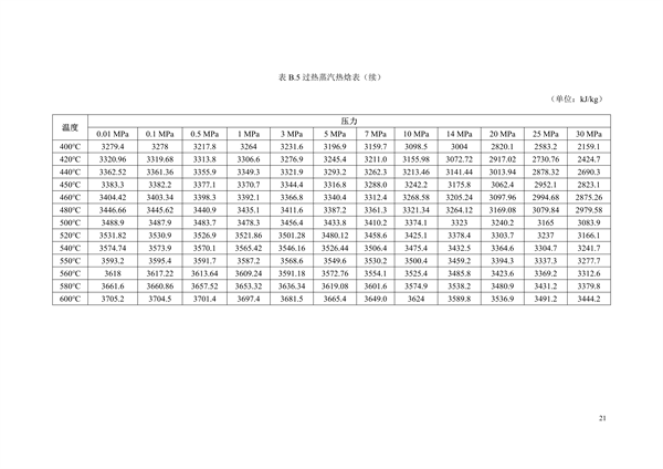 《二氧化碳排放核算与报告要求粗钢生产主要工序》行业标准征求意见