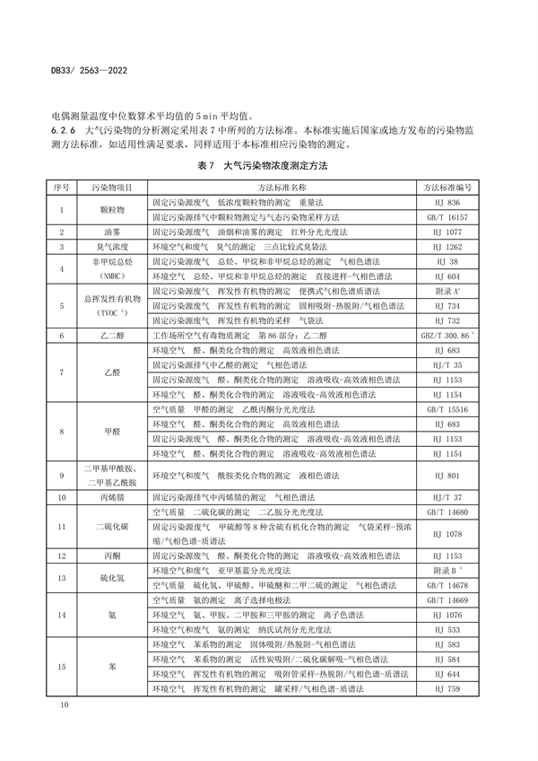 浙江省发布地标《化学纤维工业大气污染物排放标准》