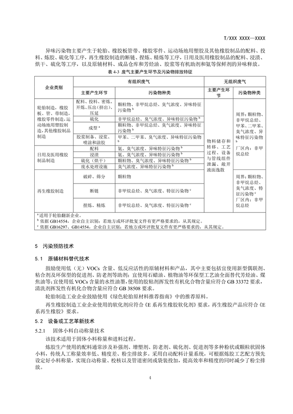 团体标准《橡胶制品工业大气污染防治可行技术指南（征求意见稿）》发布