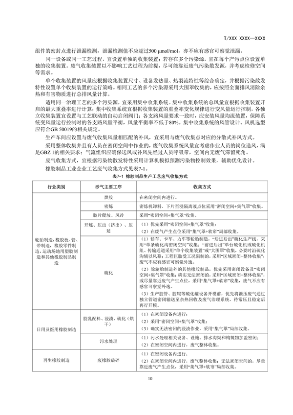 团体标准《橡胶制品工业大气污染防治可行技术指南（征求意见稿）》发布