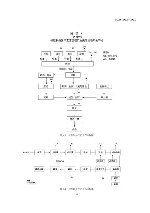 团体标准《橡胶制品工业大气污染防治可行技术指南（征求意见稿）》发布