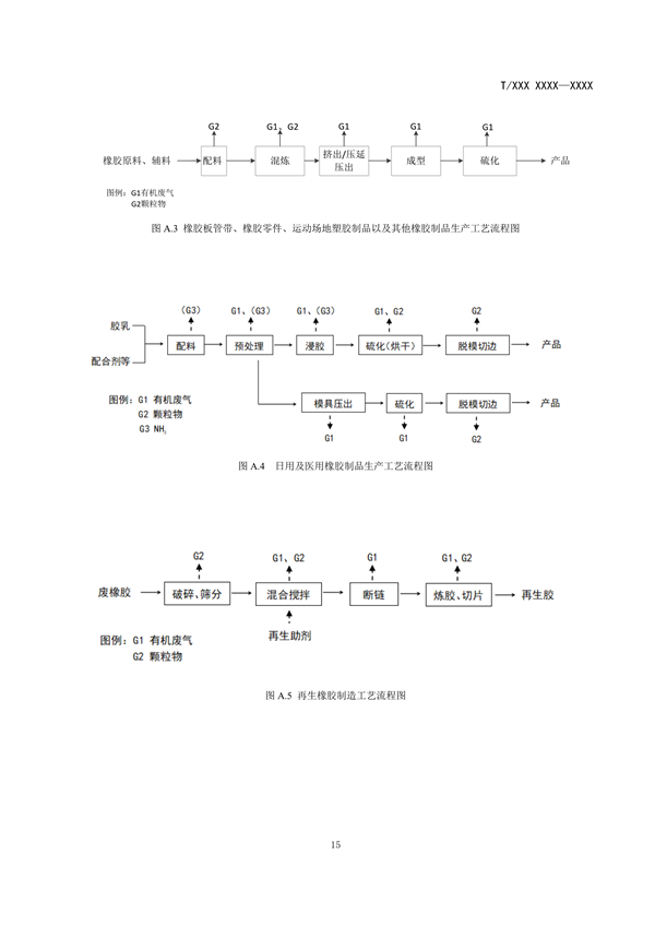 团体标准《橡胶制品工业大气污染防治可行技术指南（征求意见稿）》发布