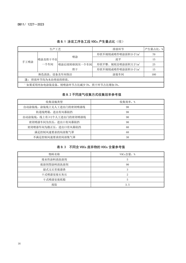 2024年1月1日起实施 北京市发布地标《汽车制造业大气污染物排放标准》