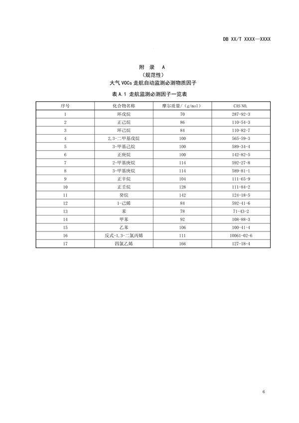 河南省地标《大气VOCs走航自动监测技术规范》公开征求意见