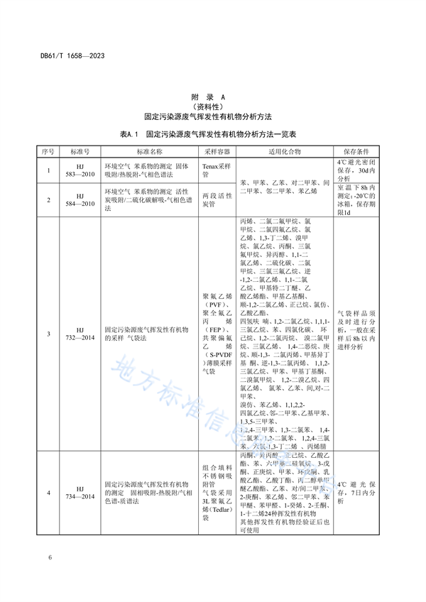 陕西省地方标准《固定污染源废气挥发性有机物监测技术规范》