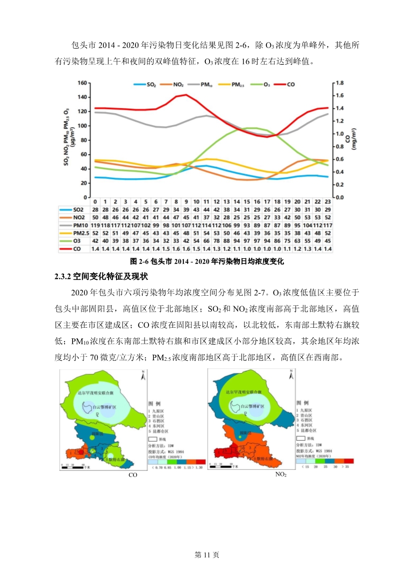 包头市环境空气质量达标规划 （2020 - 2025年）