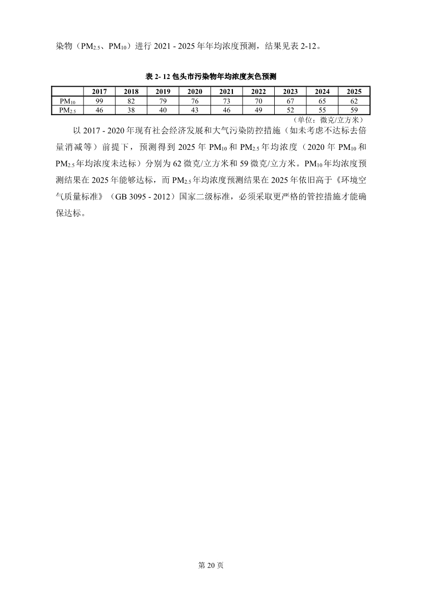 包头市环境空气质量达标规划 （2020 - 2025年）