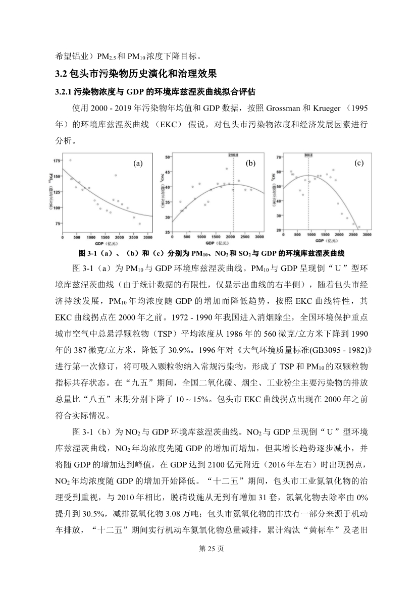 包头市环境空气质量达标规划 （2020 - 2025年）