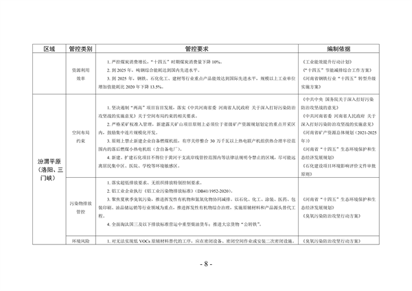 《河南省生态环境分区管控总体要求（2023年版）》公开征求意见