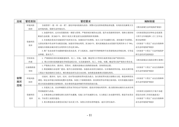 《河南省生态环境分区管控总体要求（2023年版）》公开征求意见