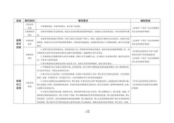 《河南省生态环境分区管控总体要求（2023年版）》公开征求意见