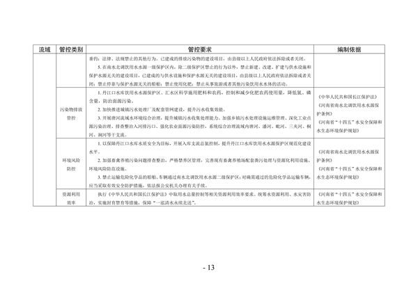 《河南省生态环境分区管控总体要求（2023年版）》公开征求意见