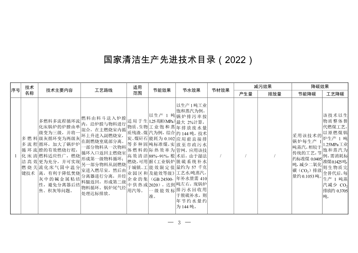 含20项技术 生态环境部印发《国家清洁生产先进技术目录（2022）》-环保卫士