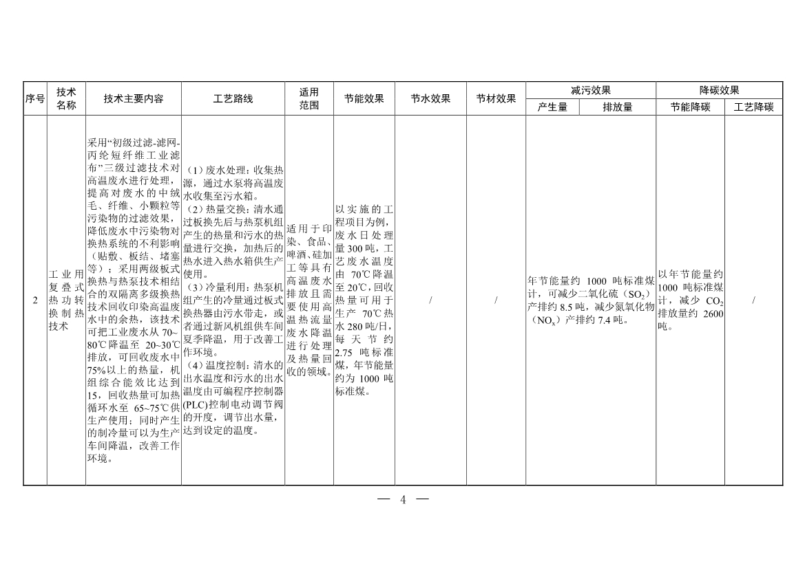 含20项技术 生态环境部印发《国家清洁生产先进技术目录（2022）》