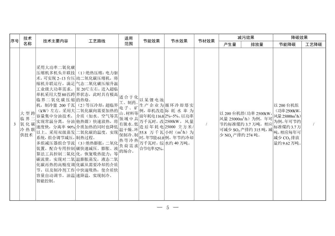 含20项技术 生态环境部印发《国家清洁生产先进技术目录（2022）》