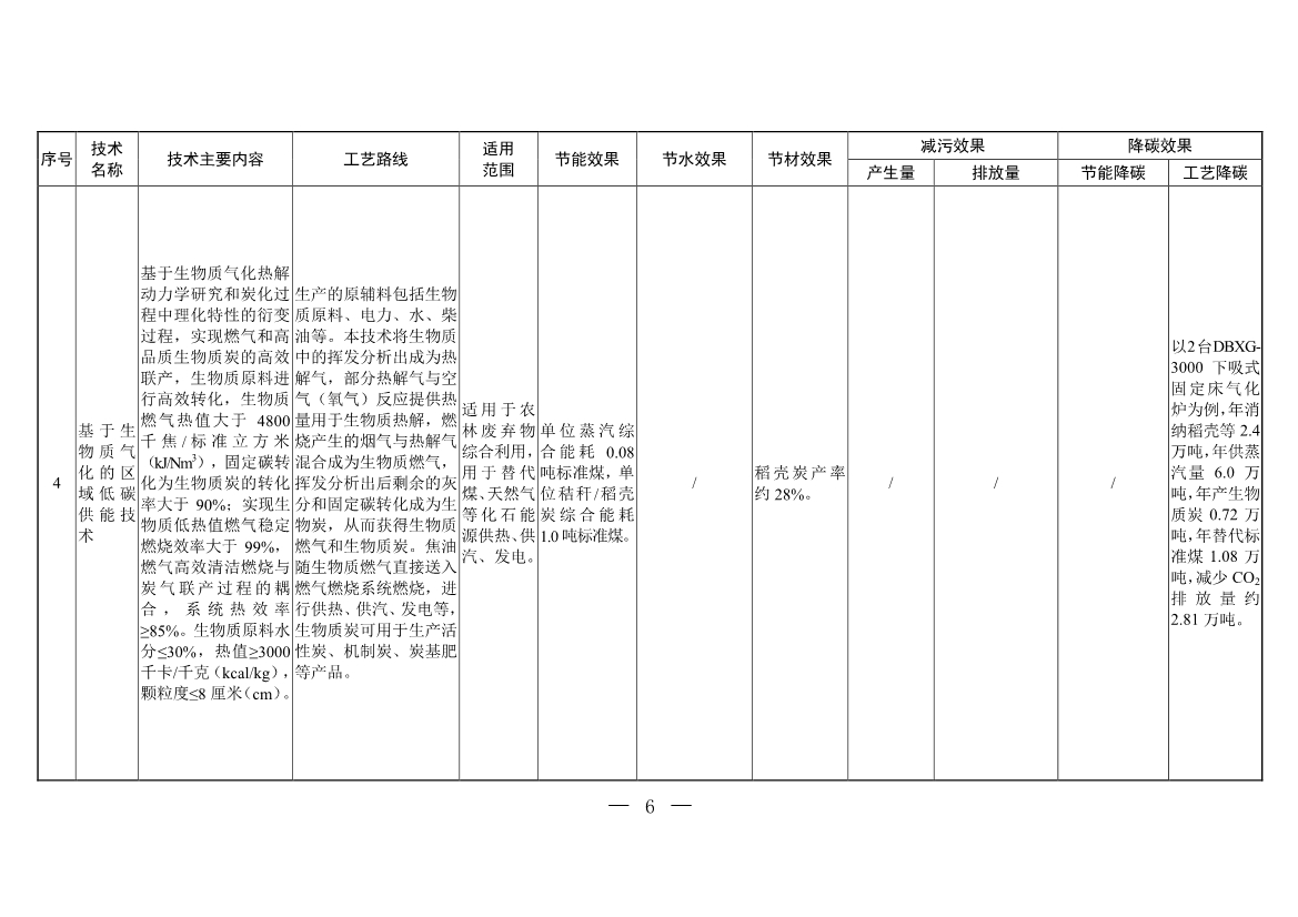 含20项技术 生态环境部印发《国家清洁生产先进技术目录（2022）》