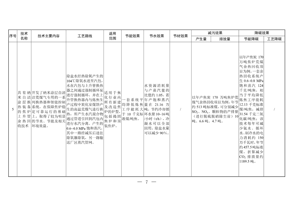 含20项技术 生态环境部印发《国家清洁生产先进技术目录（2022）》