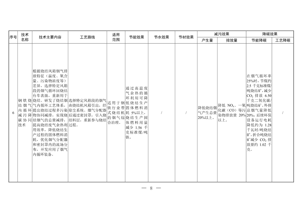 含20项技术 生态环境部印发《国家清洁生产先进技术目录（2022）》