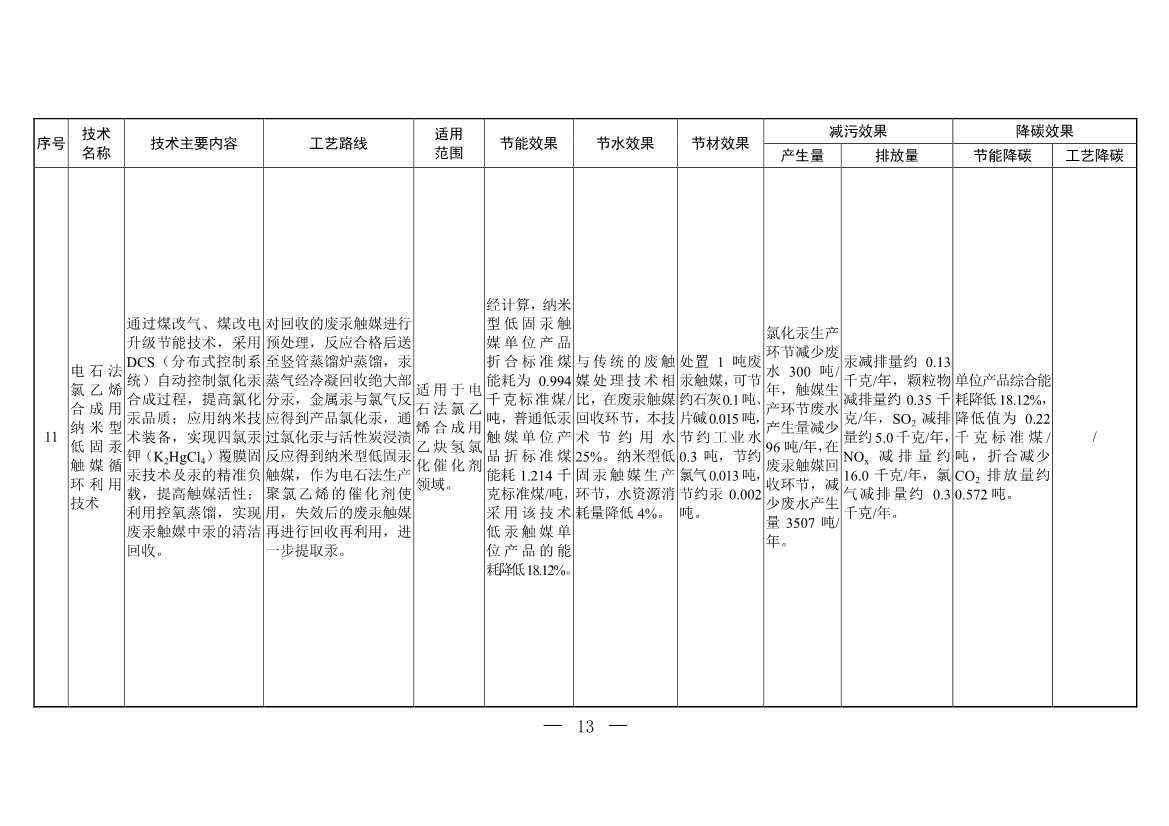 含20项技术 生态环境部印发《国家清洁生产先进技术目录（2022）》