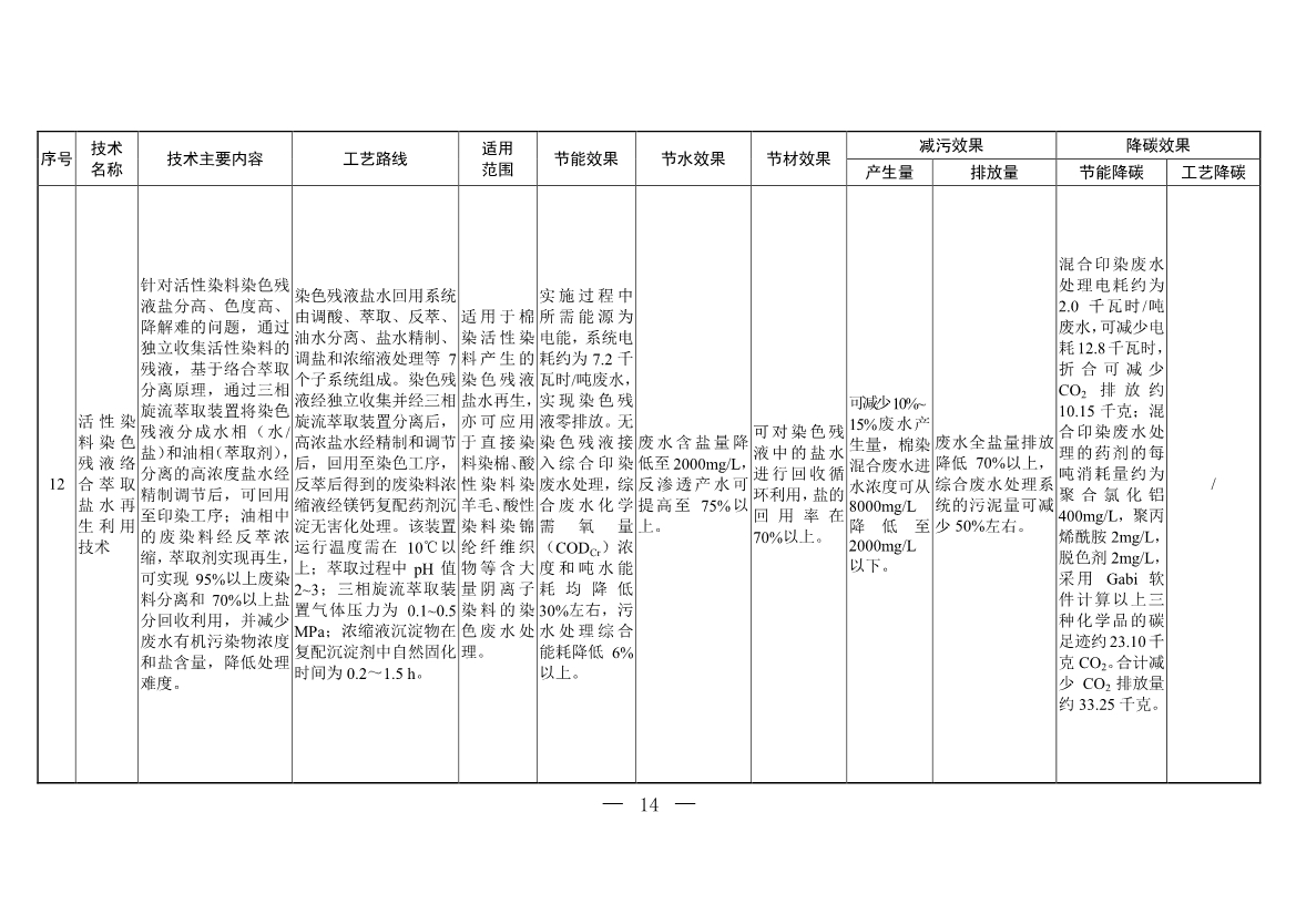 含20项技术 生态环境部印发《国家清洁生产先进技术目录（2022）》