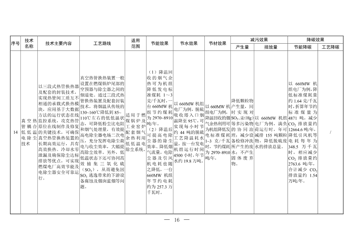 含20项技术 生态环境部印发《国家清洁生产先进技术目录（2022）》