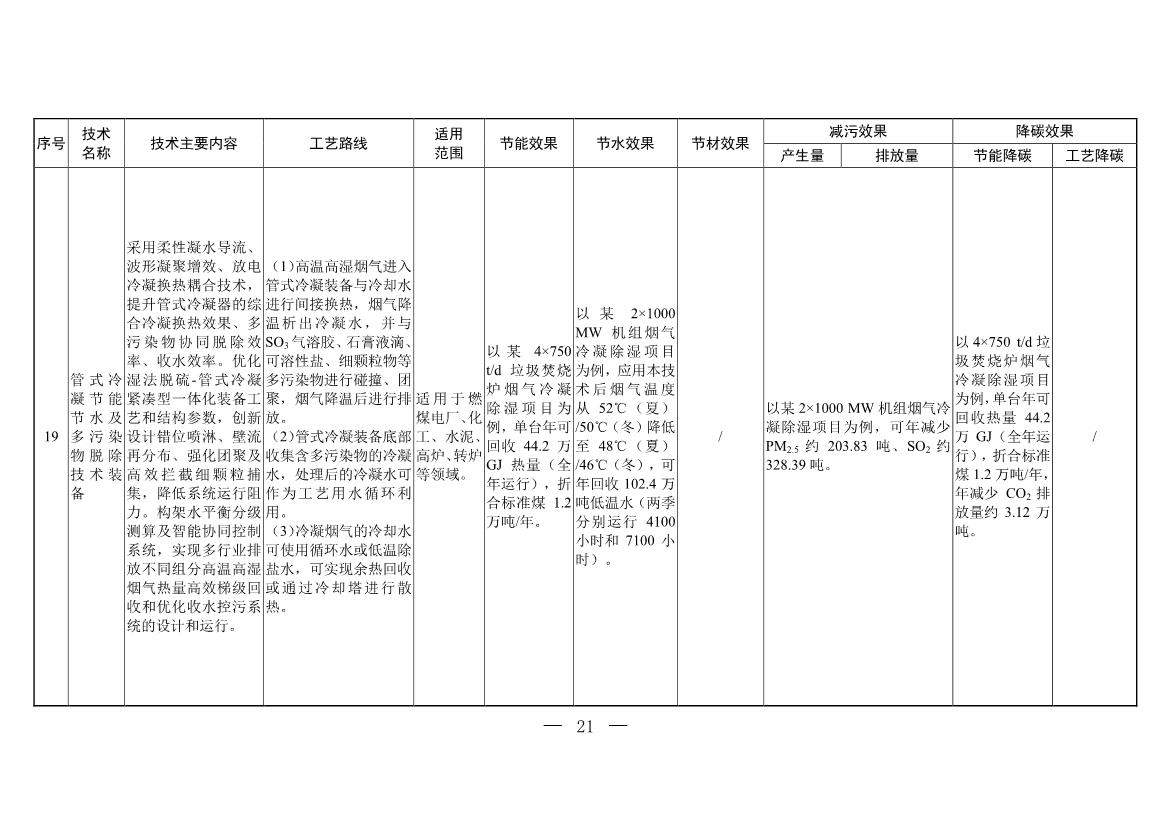 含20项技术 生态环境部印发《国家清洁生产先进技术目录（2022）》