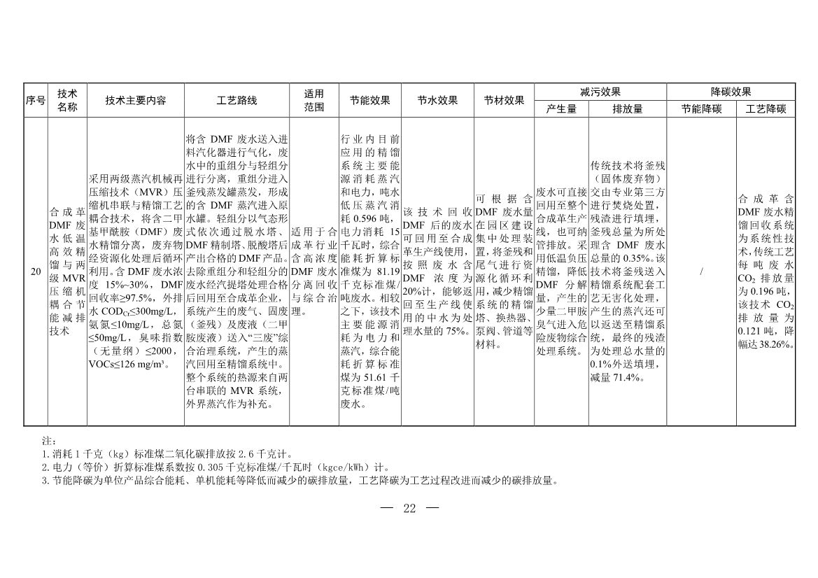 含20项技术 生态环境部印发《国家清洁生产先进技术目录（2022）》