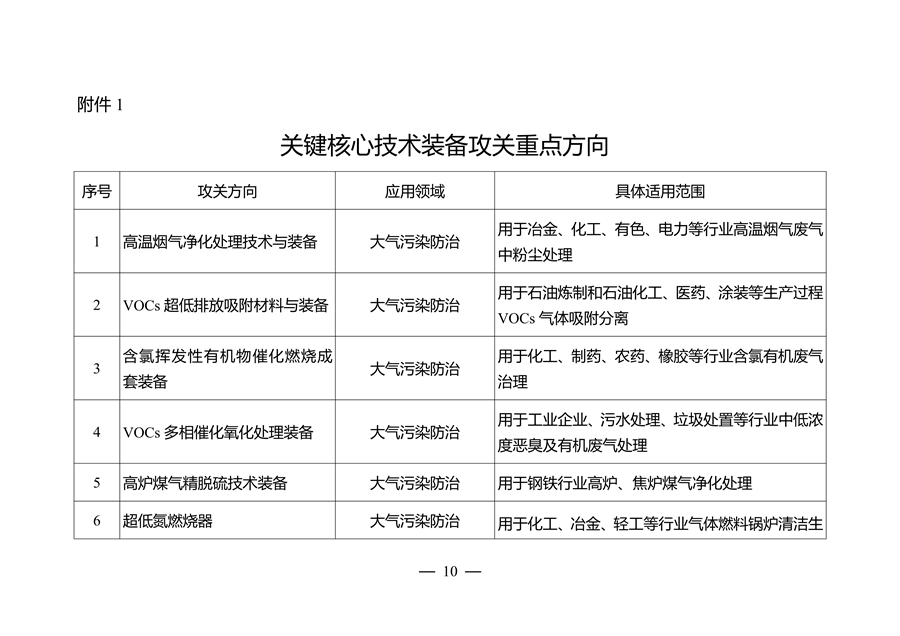 江苏省环保装备制造业高质量发展工作方案（2023-2025年）-环保卫士