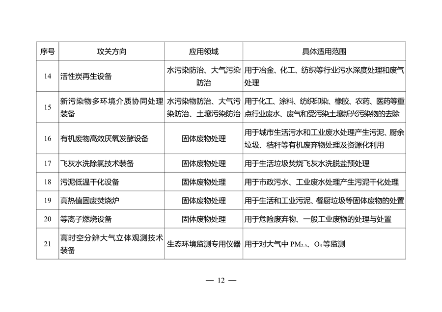 江苏省环保装备制造业高质量发展工作方案（2023-2025年）