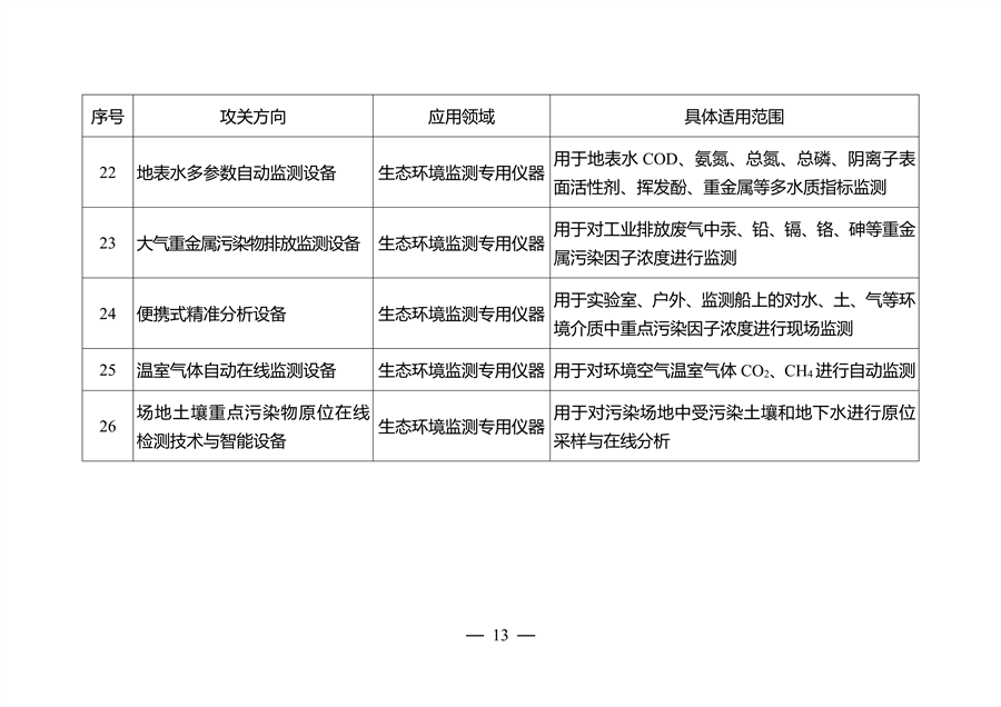 江苏省环保装备制造业高质量发展工作方案（2023-2025年）