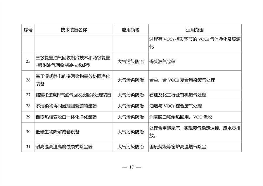 江苏省环保装备制造业高质量发展工作方案（2023-2025年）