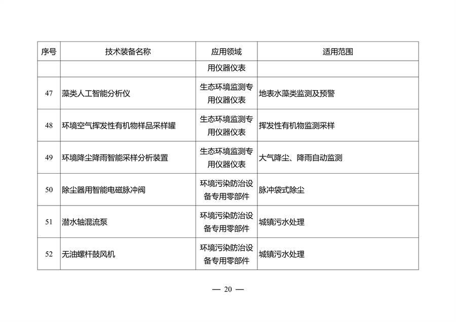 江苏省环保装备制造业高质量发展工作方案（2023-2025年）