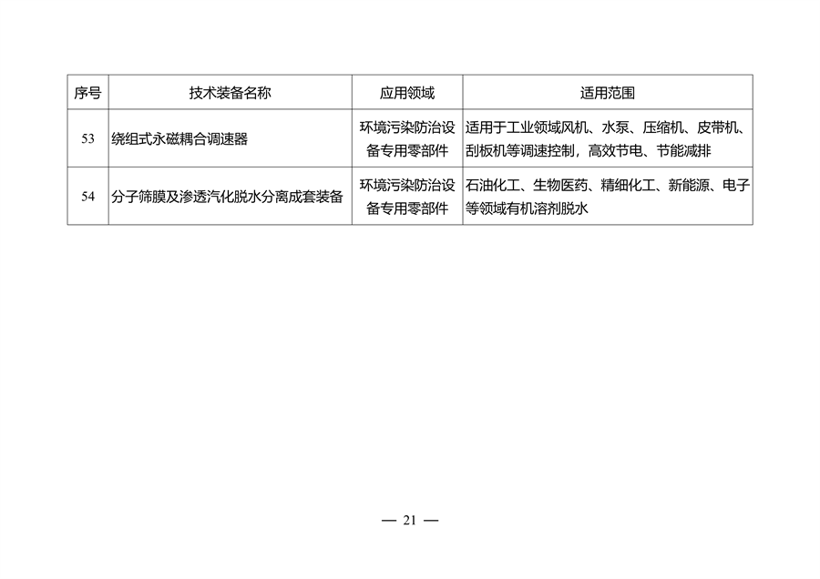 江苏省环保装备制造业高质量发展工作方案（2023-2025年）