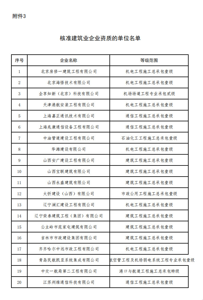 住建部核准2023年度第一批建设工程企业资质名单！