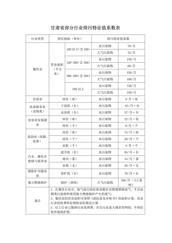 《甘肃省环境保护税核定征收管理办法》征求意见