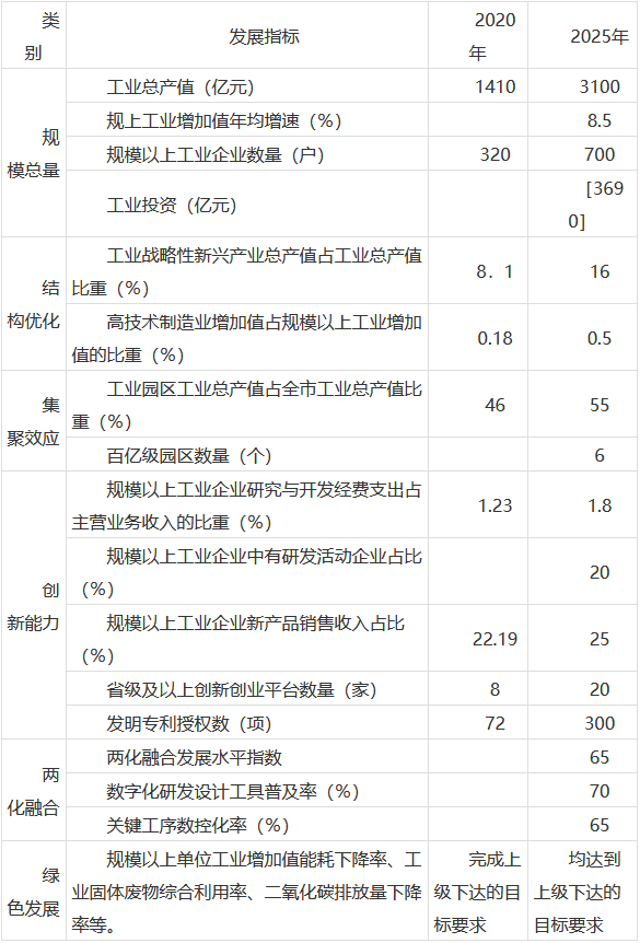 《六盘水市"十四五"工业发展规划》印发！-环保卫士