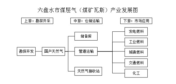 《六盘水市&quot;十四五&quot;工业发展规划》印发！