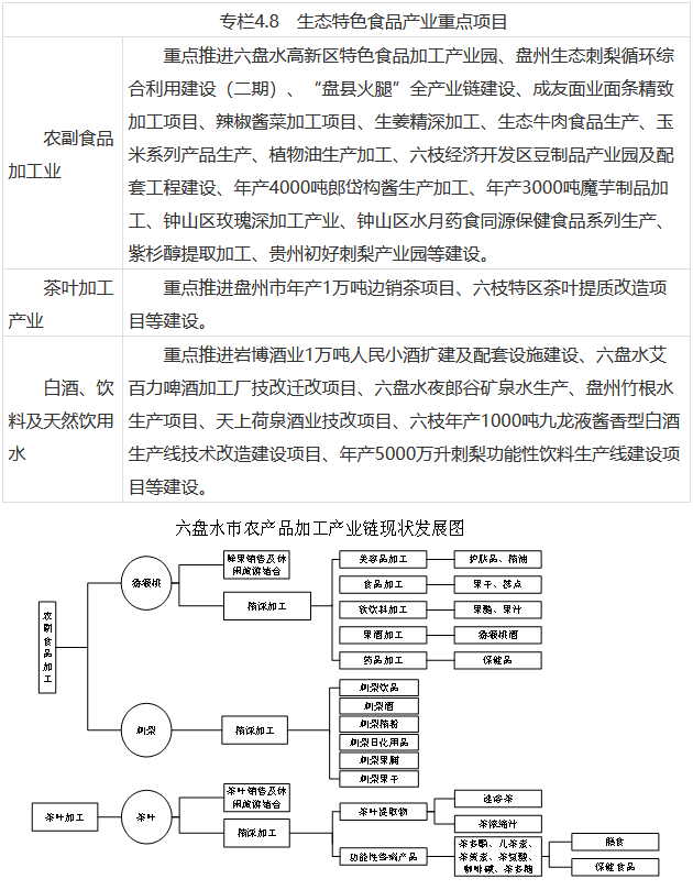 《六盘水市&quot;十四五&quot;工业发展规划》印发！