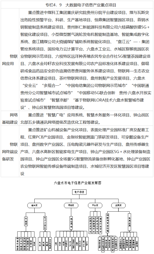 《六盘水市&quot;十四五&quot;工业发展规划》印发！