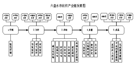 《六盘水市&quot;十四五&quot;工业发展规划》印发！